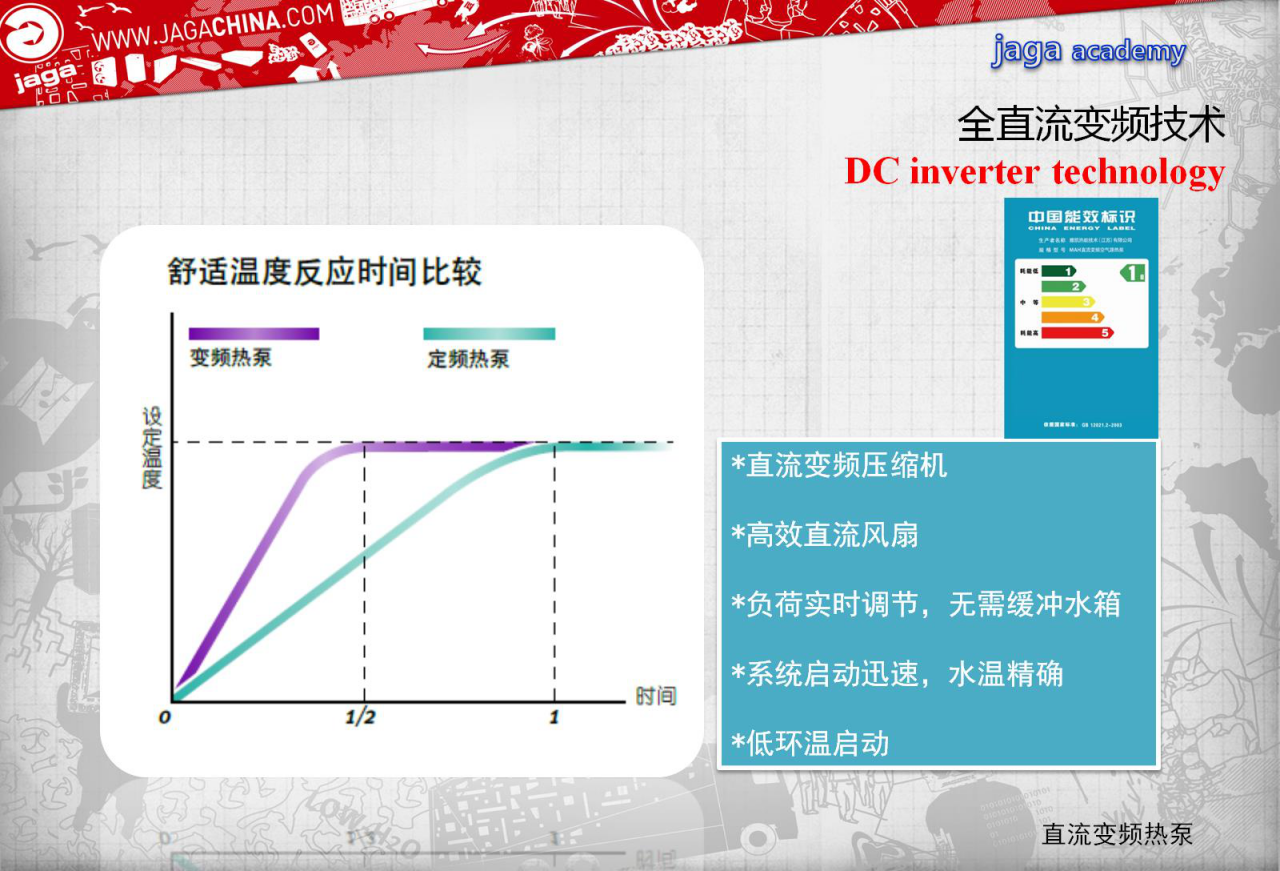 雅凱(Jaga)空調(diào)全直流變頻技術(shù)