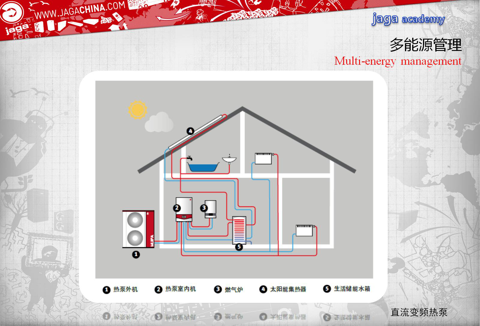 雅凱(Jaga)空調(diào)多能源管理