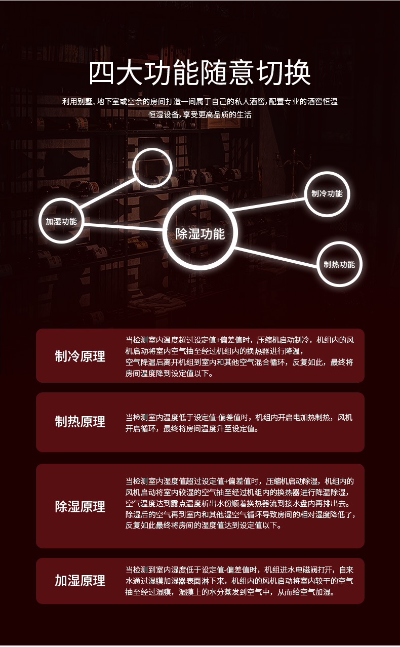 酒窖恒溫恒濕機