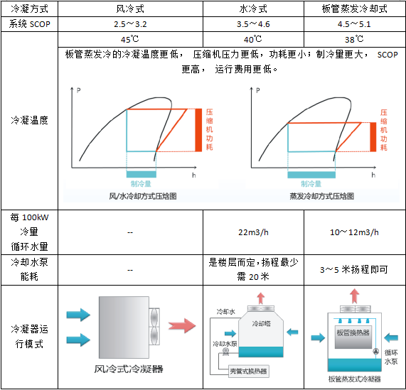 板管蒸發(fā)冷（熱泵）模塊機(jī)產(chǎn)品特點(diǎn)簡(jiǎn)述