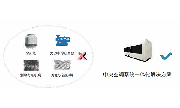 板管蒸發(fā)冷（熱泵）模塊機(jī)產(chǎn)品特點(diǎn)簡(jiǎn)述