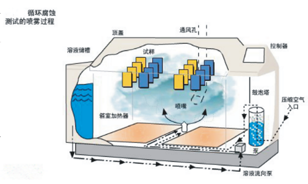 板管蒸發(fā)冷（熱泵）模塊機工藝及部件配置簡介