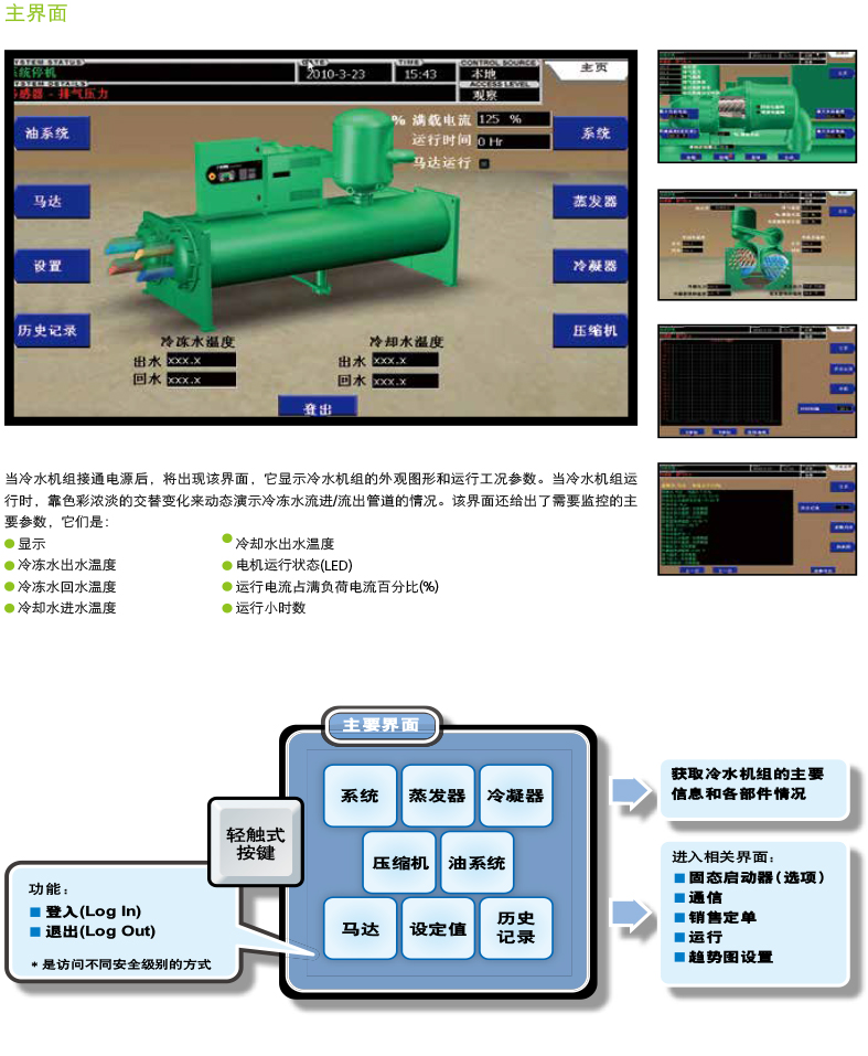 螺桿式冷水機(jī)組