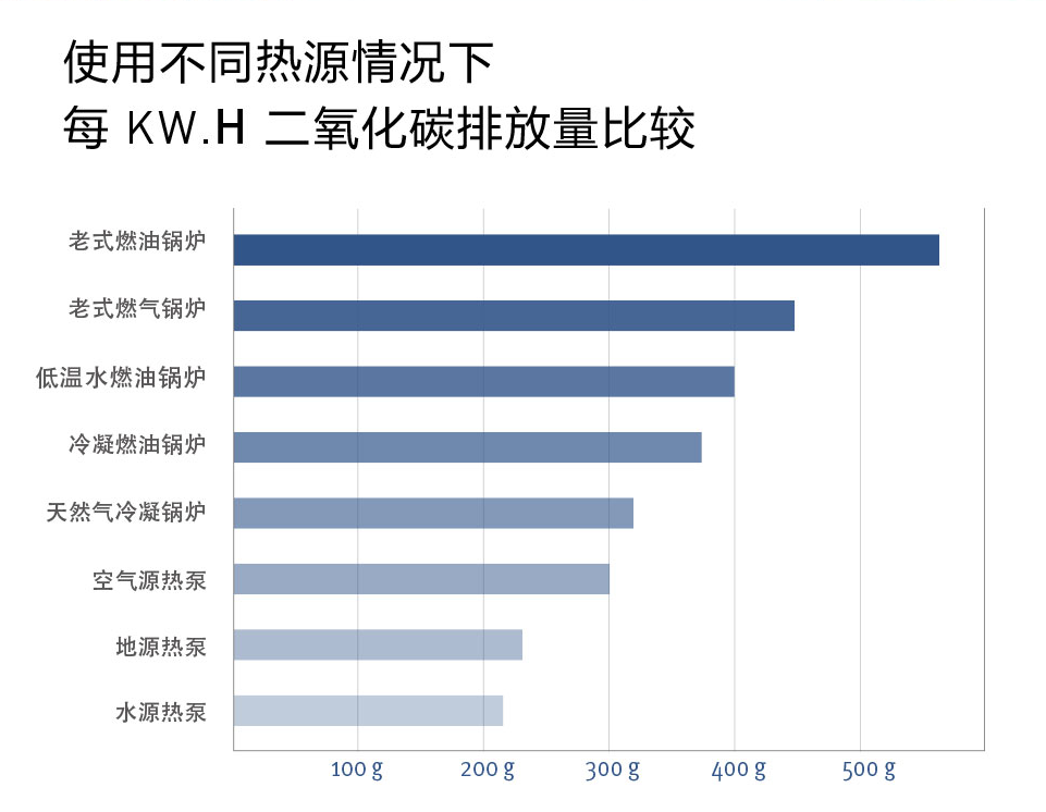 地暖空調(diào)生活熱水三聯(lián)供