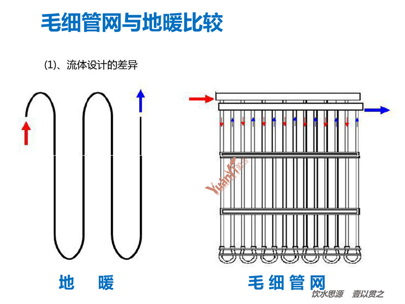 毛細管網輻射采暖系統(tǒng)