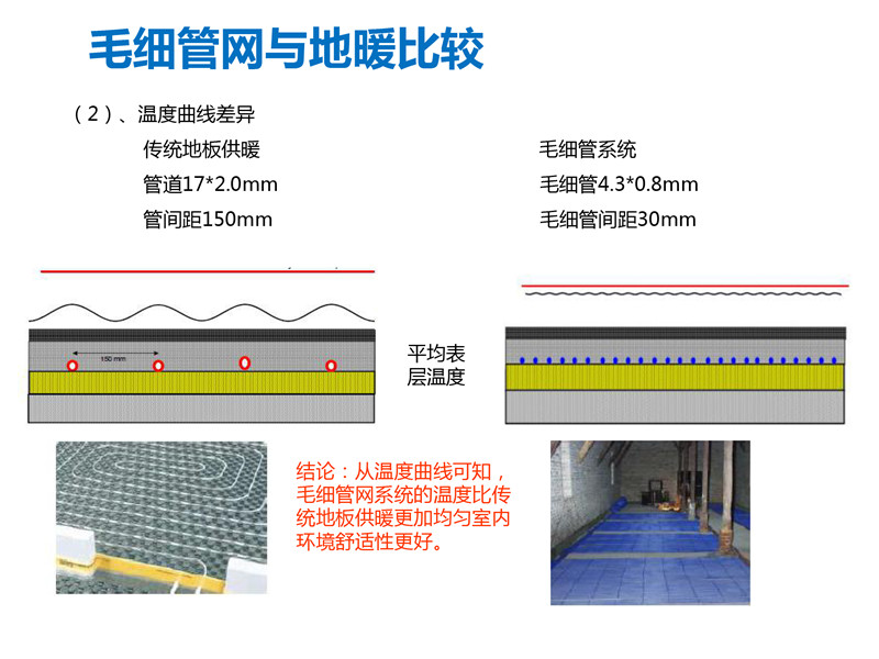 毛細管網輻射采暖系統(tǒng)