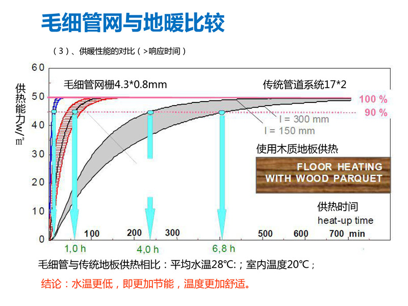 毛細管網輻射采暖系統(tǒng)