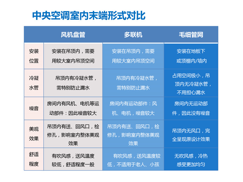 毛細管網輻射采暖系統(tǒng)