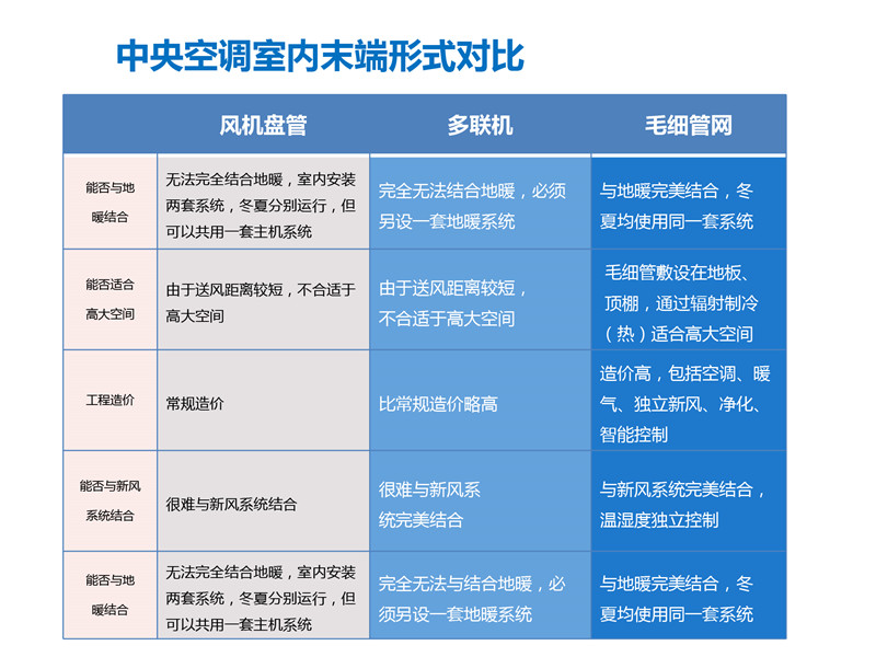 毛細管網輻射采暖系統(tǒng)