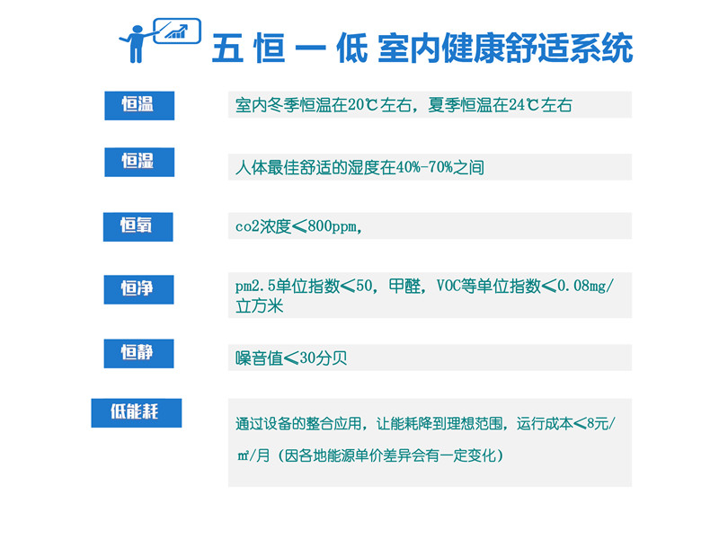 毛細管網輻射采暖系統(tǒng)