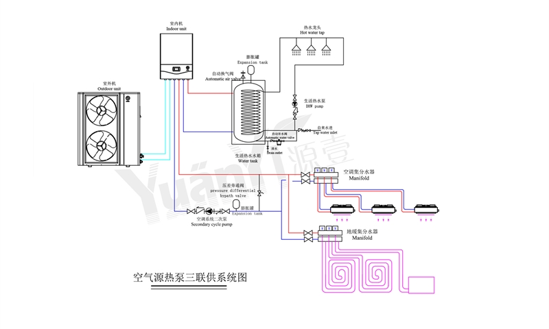 空調(diào)地暖熱水三聯(lián)供