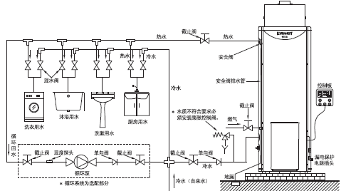 別墅供暖、空調(diào)和熱水用什么的比較好？