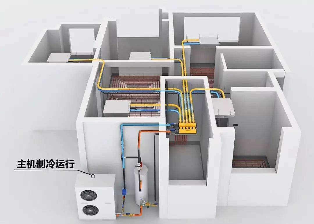 別墅供暖、空調(diào)和熱水用什么的比較好？