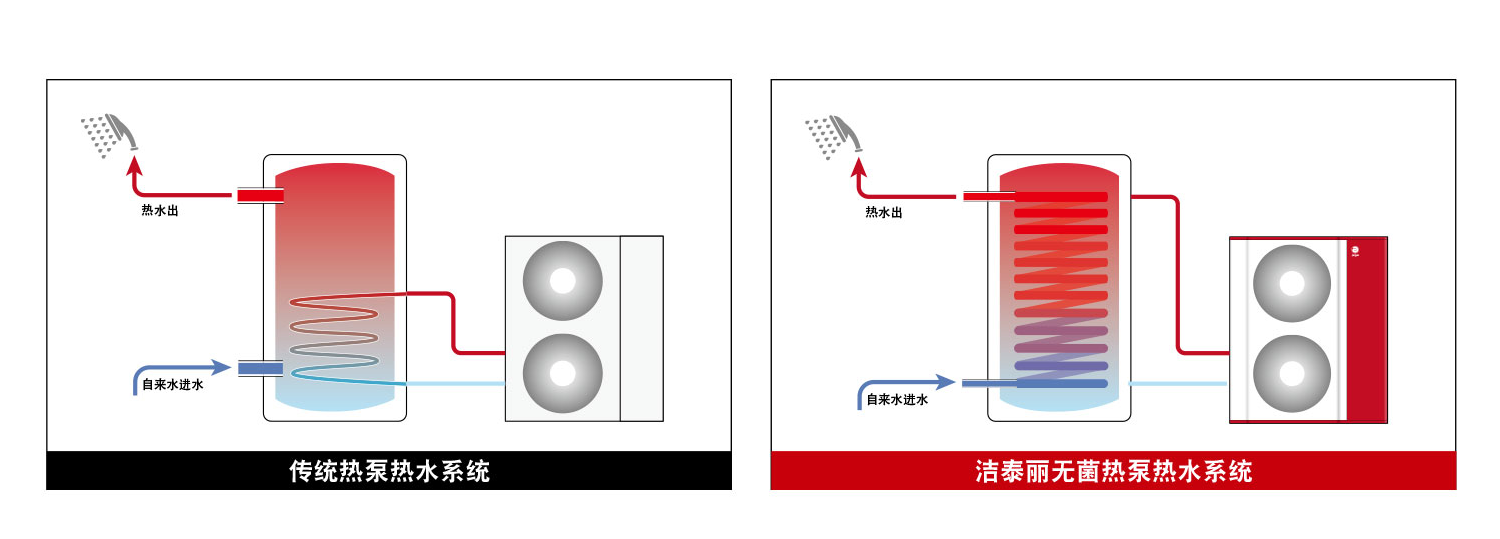 別墅供暖、空調(diào)和熱水用什么的比較好？