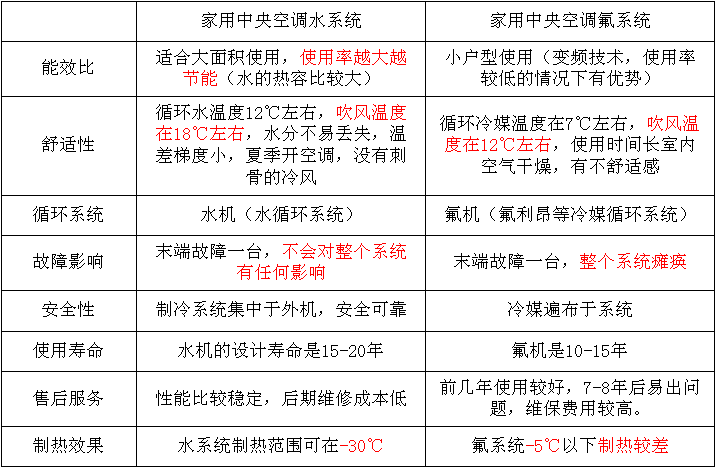 成都兩聯(lián)供系統(tǒng)