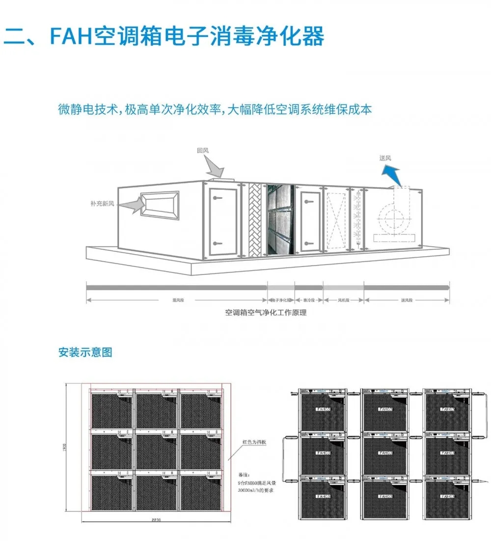 盛夏已至，疫情未消，辦公室的中央空調(diào)到底怎樣才能開？