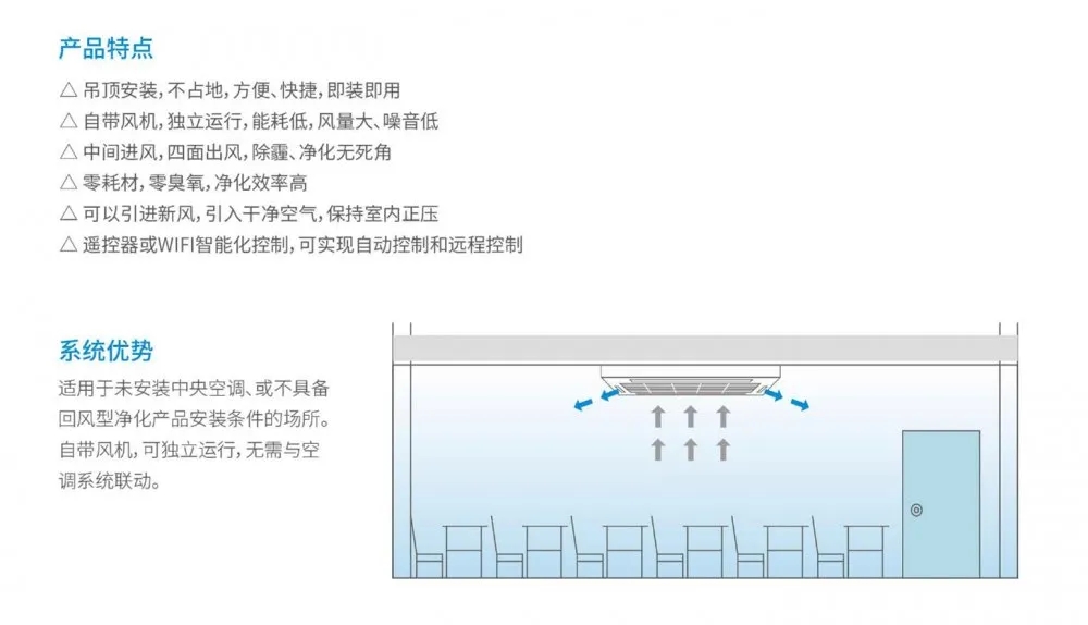 盛夏已至，疫情未消，辦公室的中央空調(diào)到底怎樣才能開？