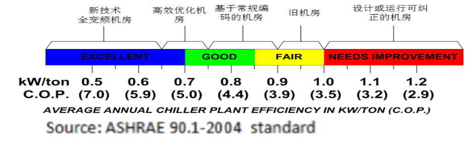 高效機(jī)房