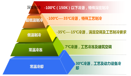 高效機(jī)房案例