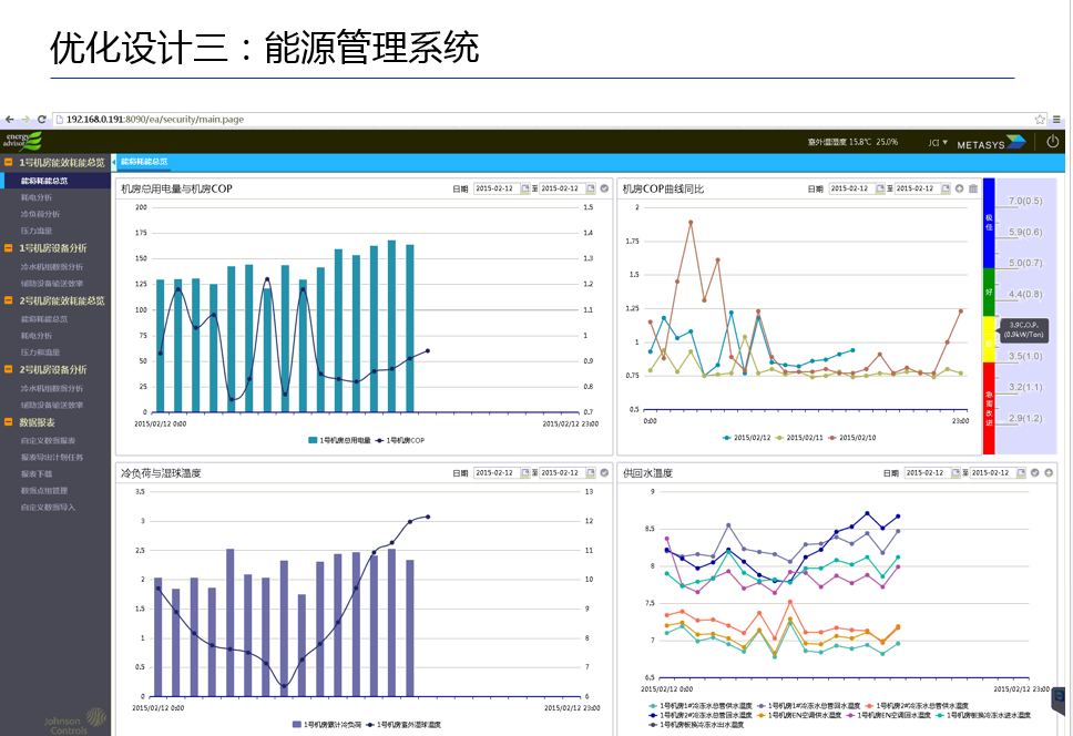 高效機(jī)房優(yōu)化設(shè)計(jì)思路