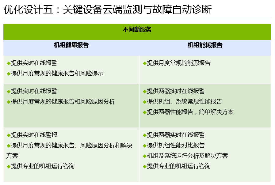 高效機(jī)房優(yōu)化設(shè)計(jì)思路