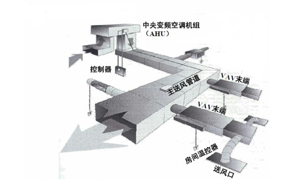 VAV變風量空調(diào)系統(tǒng)原理及簡介