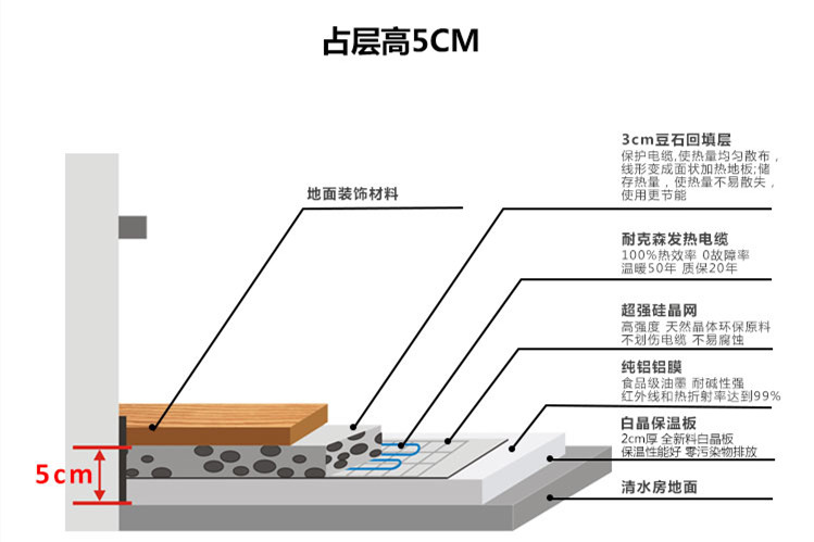 成都安裝地暖多少錢一平方,地暖需要多少錢