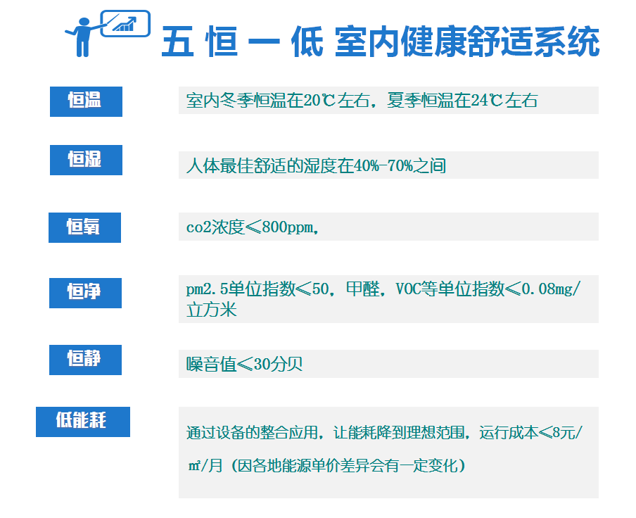 毛細管輻射空調(diào)系統(tǒng)原理是什么，跟傳統(tǒng)空調(diào)有什么區(qū)別