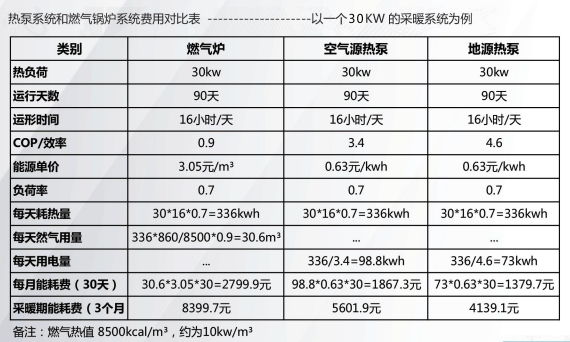 ?自建房別墅空調(diào)地暖怎么選，地源熱泵能做五恒系統(tǒng)嗎