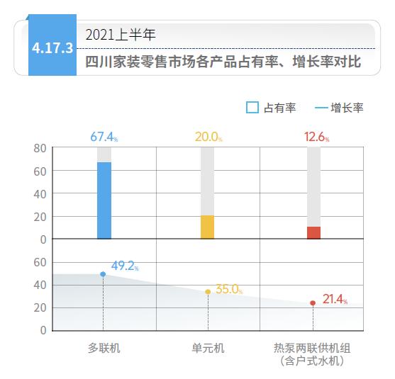 ?四川空調(diào)地暖二合一生態(tài)系統(tǒng)市場(chǎng)行情，四川熱泵兩聯(lián)供系統(tǒng)市場(chǎng)如何